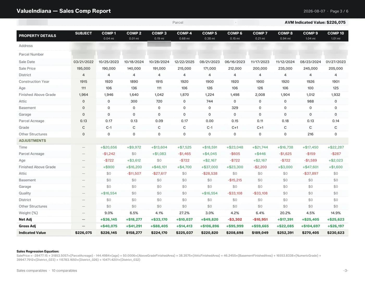 ValueIndiana report: Sales comp report — ten comparables, adjustments, AVM indicated value $226,075